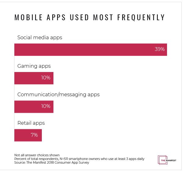 mobile apps usage